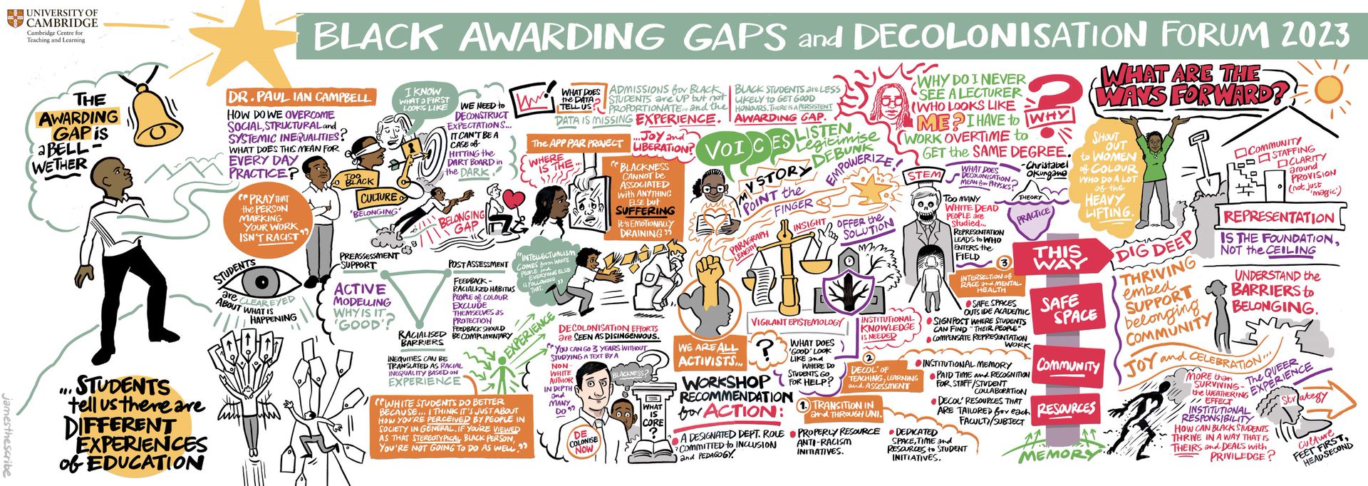 Live illustration of the Black Awarding Gaps and Decolonisation Forum 2023